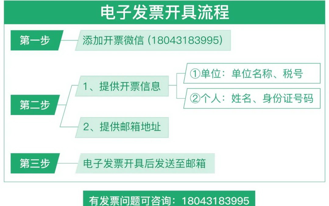 我院全面推行电子发票——加强疫情防控，做好个人防护